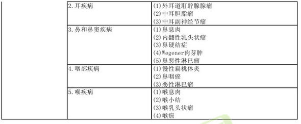 病理學(xué)2013年主治醫(yī)師考試大綱：專業(yè)實踐能力