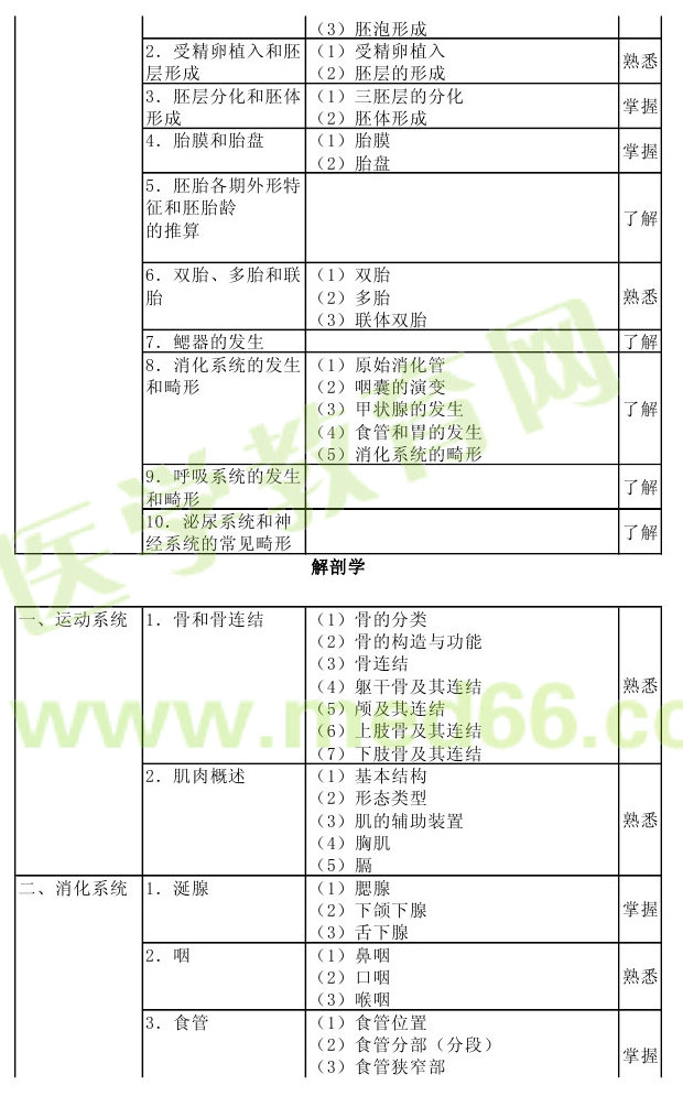 2013年病理學(xué)主治醫(yī)師考試大綱：相關(guān)專業(yè)知識(shí)