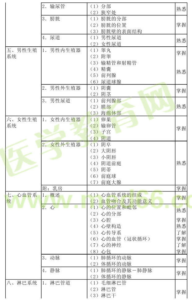 2013年病理學(xué)主治醫(yī)師考試大綱：相關(guān)專業(yè)知識(shí)