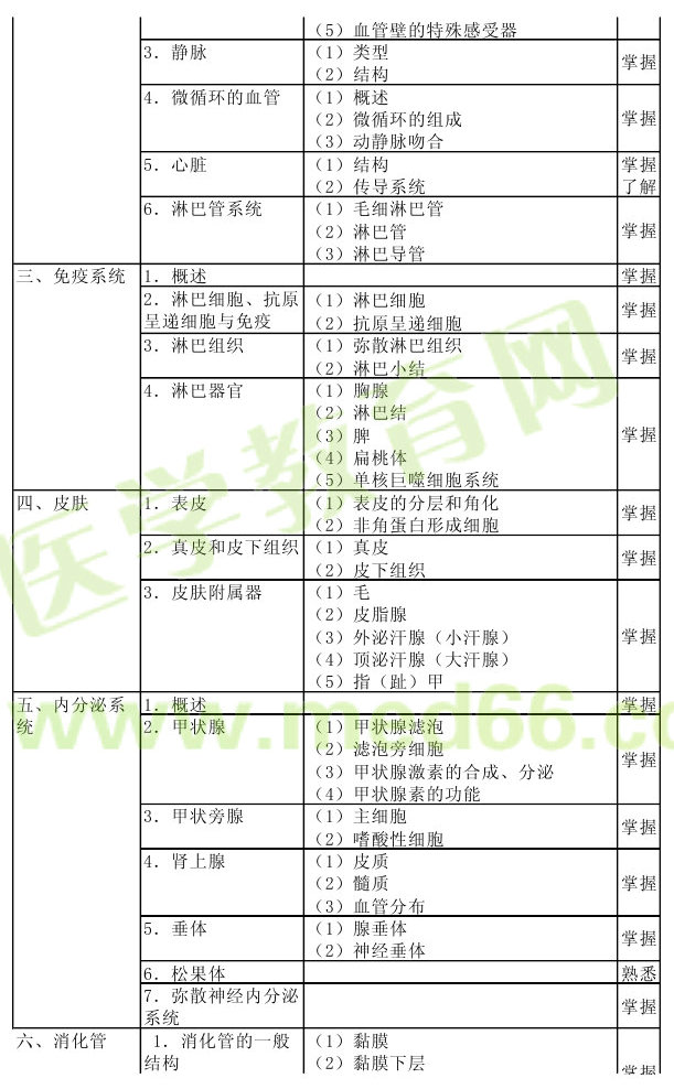 2013年病理學(xué)主治醫(yī)師考試大綱：相關(guān)專業(yè)知識(shí)