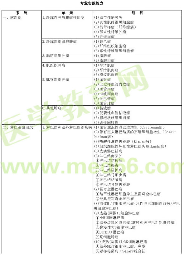 病理學(xué)2013年主治醫(yī)師考試大綱：專業(yè)實踐能力