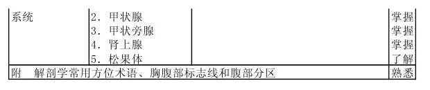 2013年病理學(xué)主治醫(yī)師考試大綱：相關(guān)專業(yè)知識(shí)