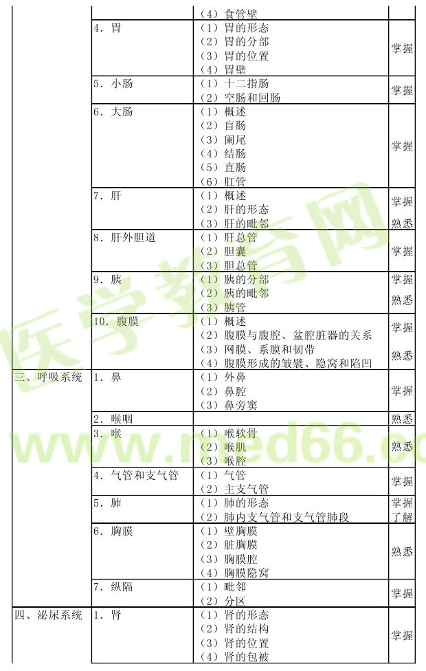 2013年病理學(xué)主治醫(yī)師考試大綱：相關(guān)專業(yè)知識(shí)