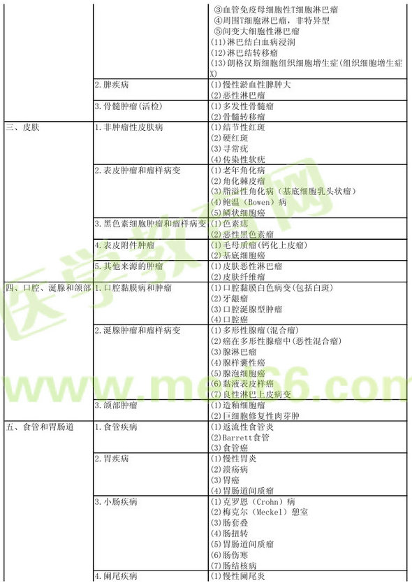 病理學(xué)2013年主治醫(yī)師考試大綱：專業(yè)實踐能力