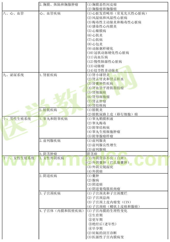 病理學(xué)2013年主治醫(yī)師考試大綱：專業(yè)實踐能力