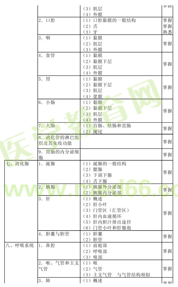 2013年病理學(xué)主治醫(yī)師考試大綱：相關(guān)專業(yè)知識(shí)