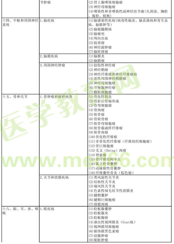 病理學(xué)2013年主治醫(yī)師考試大綱：專業(yè)實踐能力