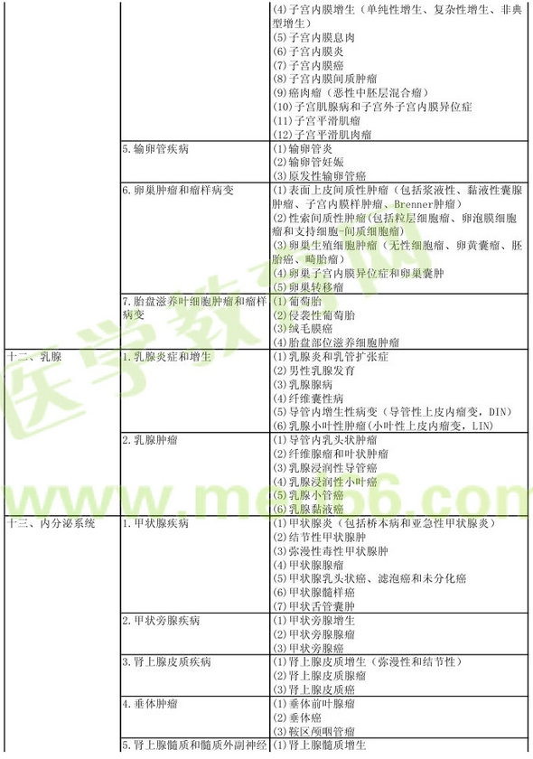 病理學(xué)2013年主治醫(yī)師考試大綱：專業(yè)實踐能力