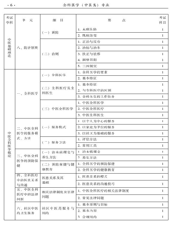 2015中醫(yī)全科醫(yī)學(xué)專業(yè)資格考試大綱-基礎(chǔ)知識