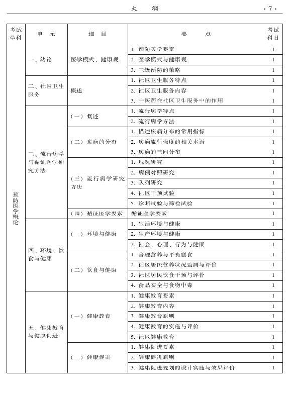 2015中醫(yī)全科醫(yī)學(xué)專業(yè)資格考試大綱-基礎(chǔ)知識
