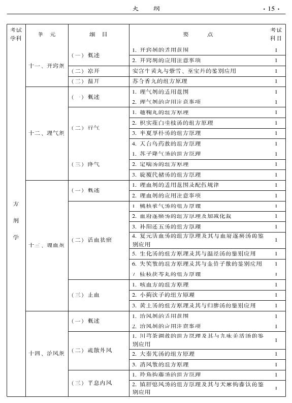 2015中醫(yī)全科醫(yī)學(xué)專業(yè)資格考試大綱-基礎(chǔ)知識