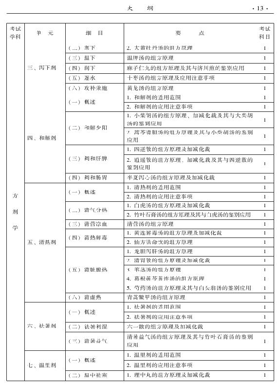 2015中醫(yī)全科醫(yī)學(xué)專業(yè)資格考試大綱-基礎(chǔ)知識