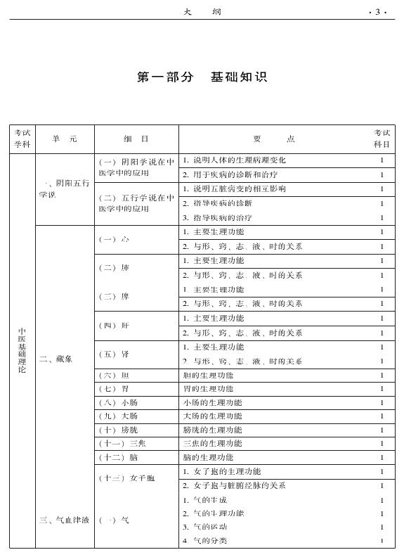 2015中醫(yī)全科醫(yī)學(xué)專業(yè)資格考試大綱-基礎(chǔ)知識