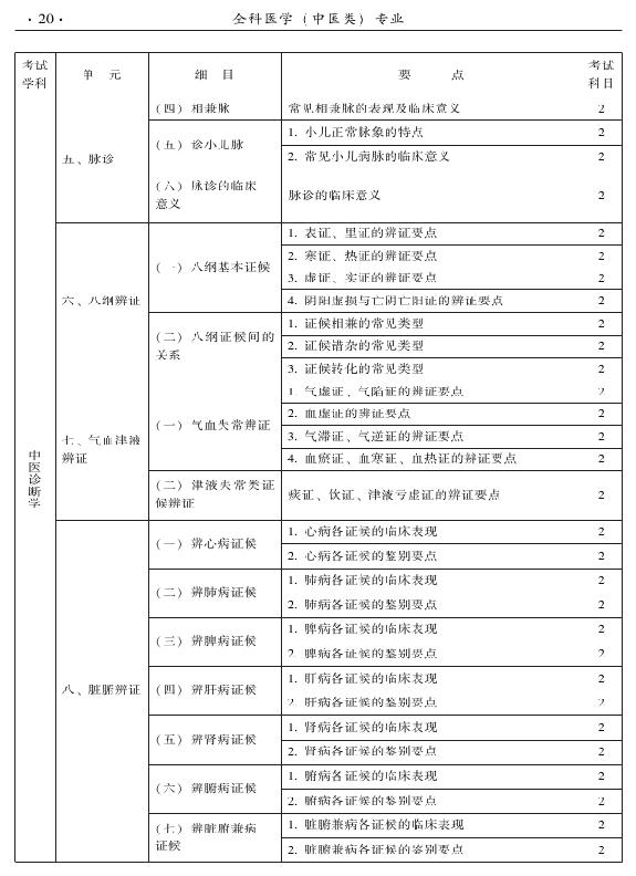 2015中醫(yī)全科醫(yī)學(xué)專(zhuān)業(yè)資格考試大綱-相關(guān)專(zhuān)業(yè)知識(shí)