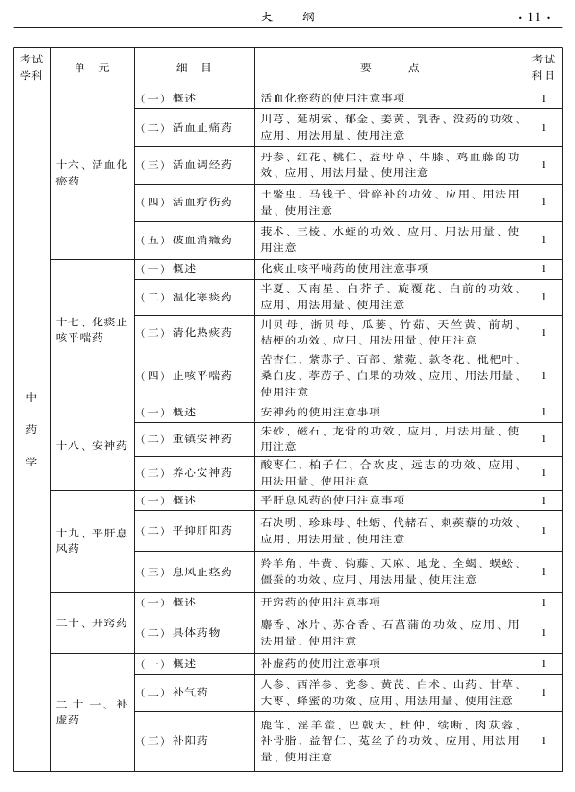 2015中醫(yī)全科醫(yī)學(xué)專業(yè)資格考試大綱-基礎(chǔ)知識