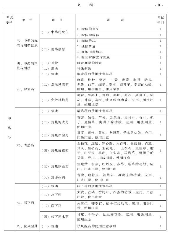2015中醫(yī)全科醫(yī)學(xué)專業(yè)資格考試大綱-基礎(chǔ)知識