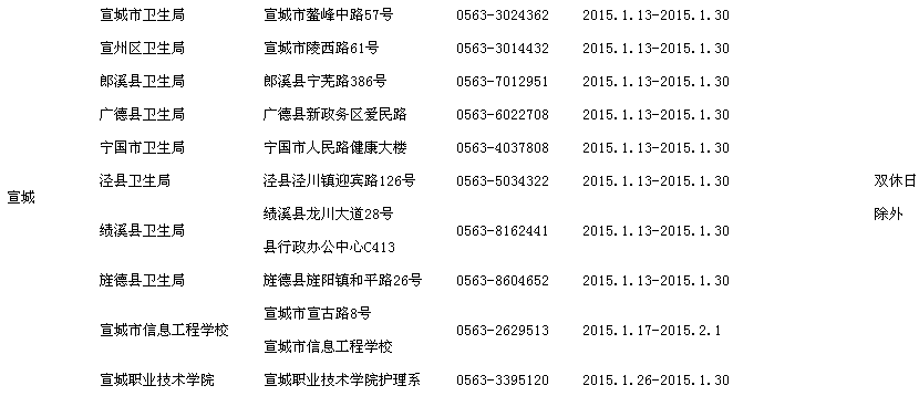 2015安徽宣城執(zhí)業(yè)護(hù)士資格考試現(xiàn)場報名時間