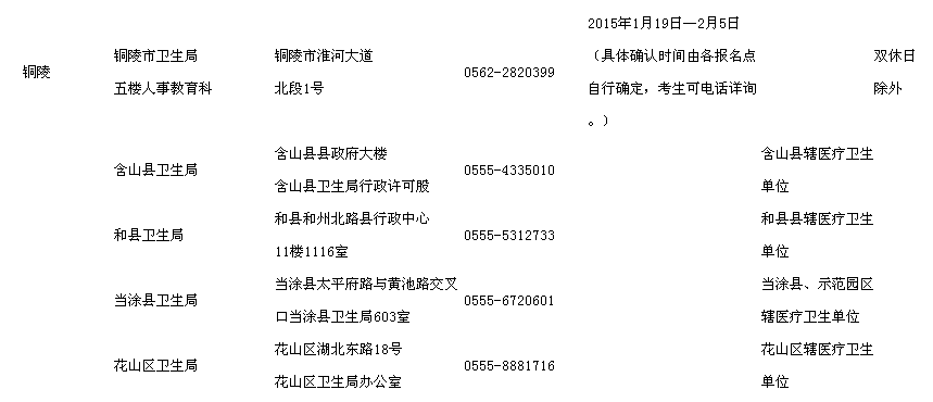 安徽銅陵2015年護士考試現場報名時間