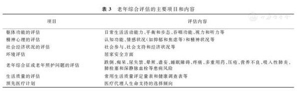老年醫(yī)學(xué)??漆t(yī)師必備的臨床知識與技能