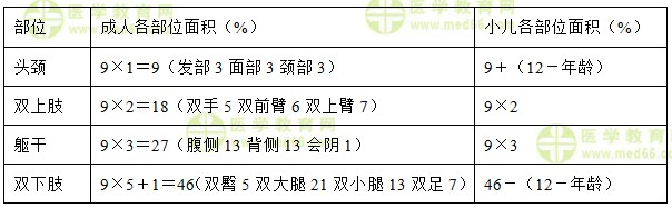 中級主管護師:《答疑周刊》2018年第12期