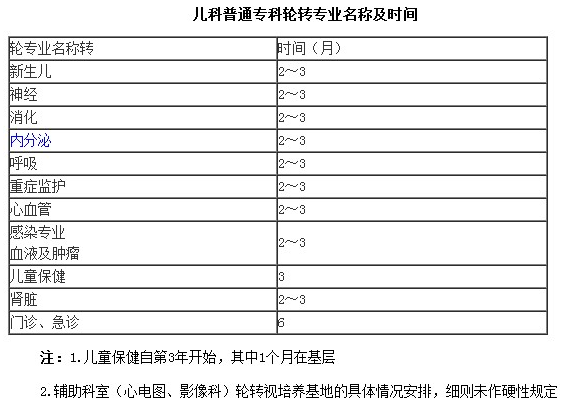 ?？漆t(yī)師培訓(xùn)