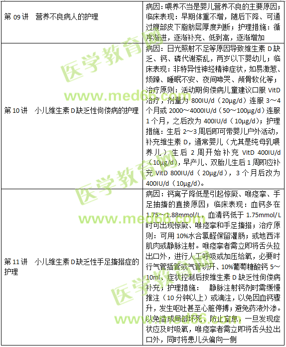 內(nèi)分泌、營養(yǎng)及代謝疾病病人的護理
