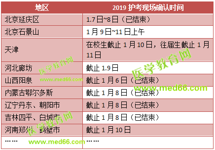 這些地區(qū)2019護(hù)士考試現(xiàn)場(chǎng)確認(rèn)時(shí)間馬上截止！趕快去現(xiàn)場(chǎng)確認(rèn)！