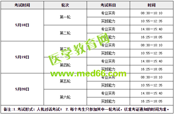 收心！年后護(hù)士考試復(fù)習(xí)送你這倆字！