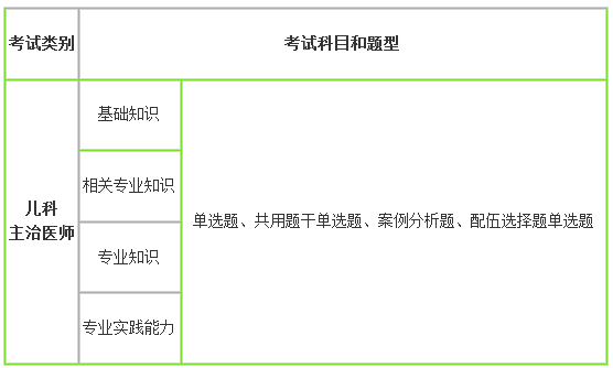 兒科主治