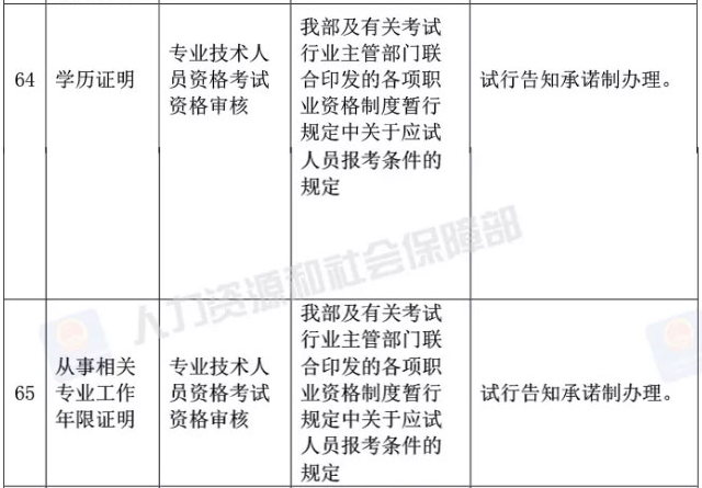 真的？執(zhí)業(yè)藥師資格審核不需要學(xué)歷證明、工作年限證明了？！