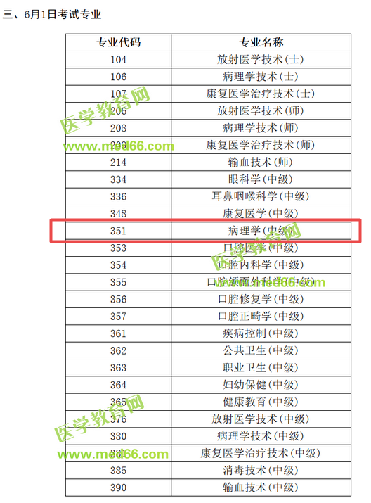 2019病理學(xué)主治醫(yī)師考試時間是哪天？