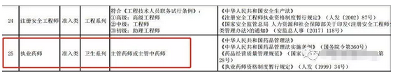 重磅通知！8個(gè)省市已明確執(zhí)業(yè)藥師證書效力等同職稱！