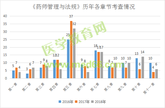 執(zhí)業(yè)藥師考生崩潰了！2019年法規(guī)大綱竟289處變化！