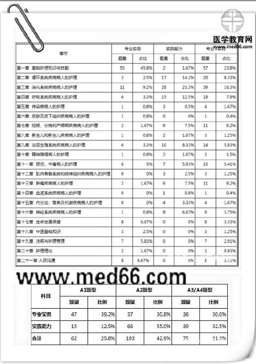 絕密泄露？2019年護(hù)考大揭秘