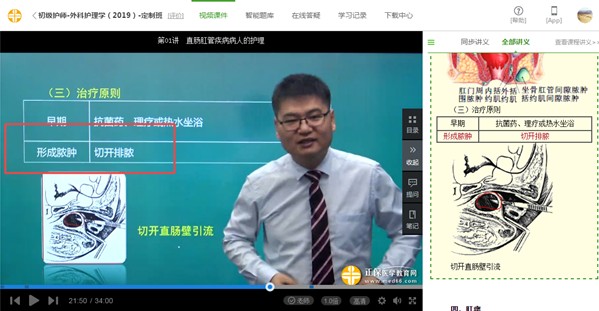 2019年初級護(hù)師考試-相關(guān)專業(yè)知識試題覆蓋率