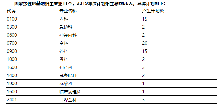 山東規(guī)培招生：臨沂市中心醫(yī)院住院醫(yī)師規(guī)范化培訓開始招生?。?019年7月）