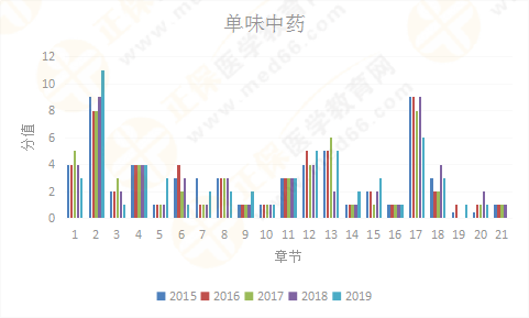 【考情研究報告】2019年執(zhí)業(yè)藥師《中藥二》為什么這么難？！
