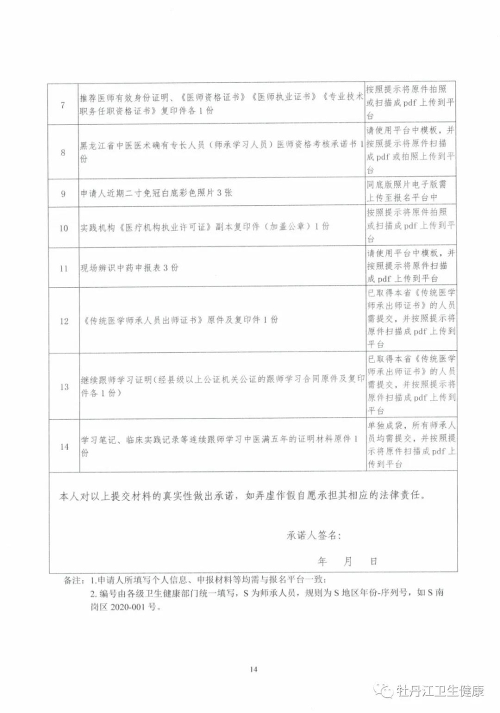 黑龍江省中醫(yī)醫(yī)術(shù)確有專(zhuān)長(zhǎng)人員（師承學(xué)習(xí)人員）醫(yī)師資格考核申報(bào)資料目錄2
