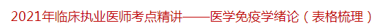 2021年臨床執(zhí)業(yè)醫(yī)師考點精講——醫(yī)學(xué)免疫學(xué)緒論（表格梳理）