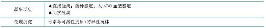 凝集反應