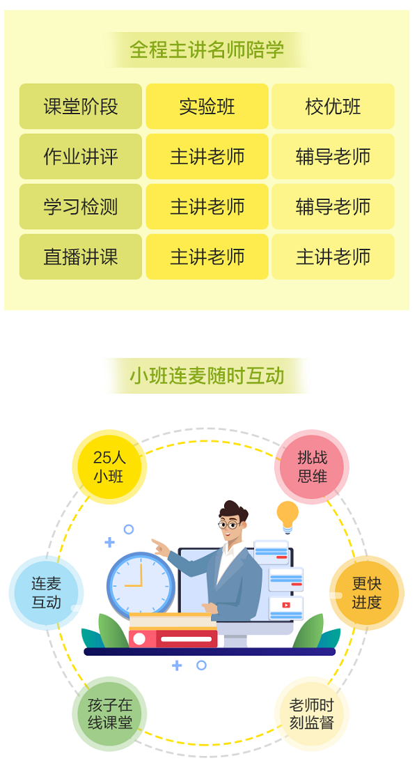 購買VIP課程用戶 免費領價值2400元的正小保數(shù)學思維春季實驗班! 購買VIP課程用戶 免費領價值2400元的正小保數(shù)學思維春季實驗班!