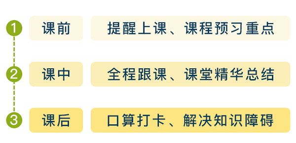 購買VIP課程用戶 免費領價值2400元的正小保數(shù)學思維春季實驗班! 購買VIP課程用戶 免費領價值2400元的正小保數(shù)學思維春季實驗班!