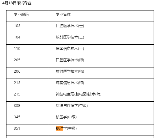 4月18日病理學中級職稱考試時間