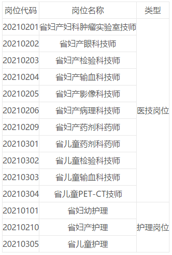 關(guān)于福建省婦幼保健院、福建省兒童醫(yī)院、福建省婦產(chǎn)醫(yī)院2021年第一批招聘醫(yī)技、護(hù)理崗位考試的通知