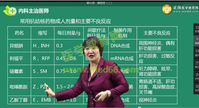 1、肺結核藥機制