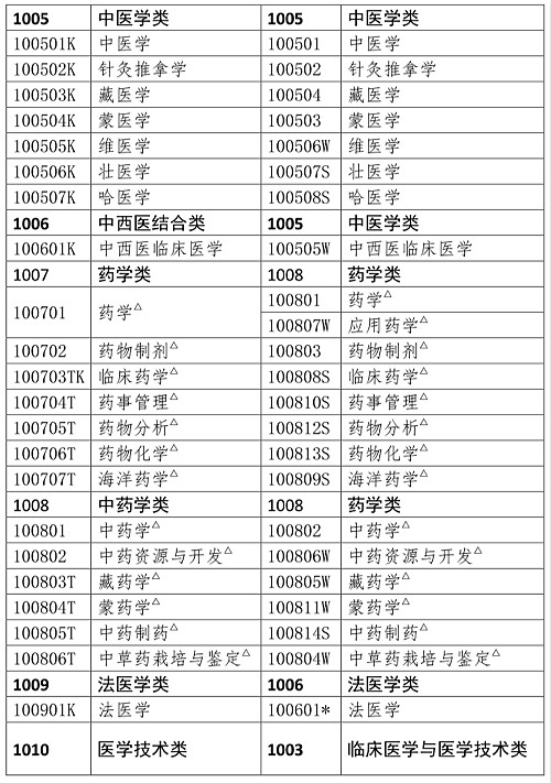 人事網(wǎng)官宣：2019年執(zhí)業(yè)藥師報(bào)考條件官方解讀！