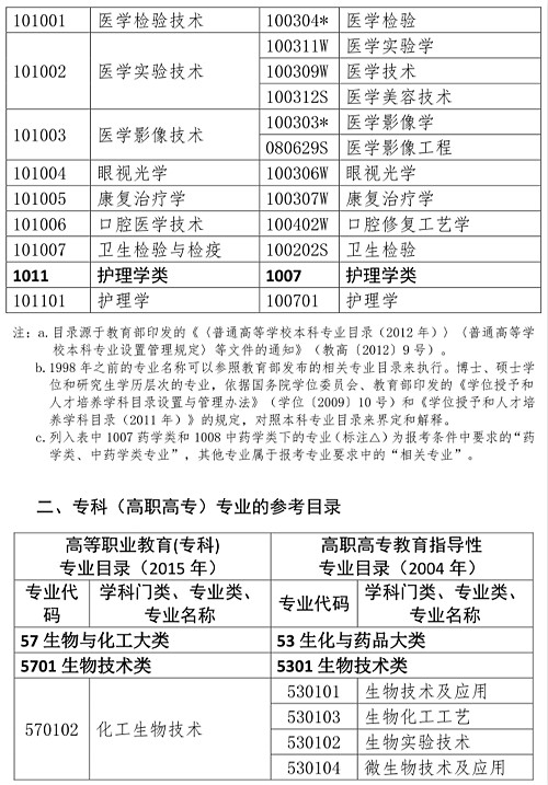人事網(wǎng)官宣：2019年執(zhí)業(yè)藥師報(bào)考條件官方解讀！