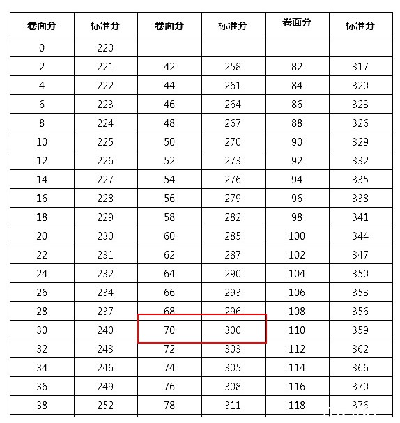 分數(shù)線 分數(shù)線