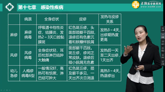 麻疹、風(fēng)疹、急疹特點