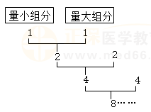 散劑生產(chǎn)、貯藏的有關(guān)規(guī)定